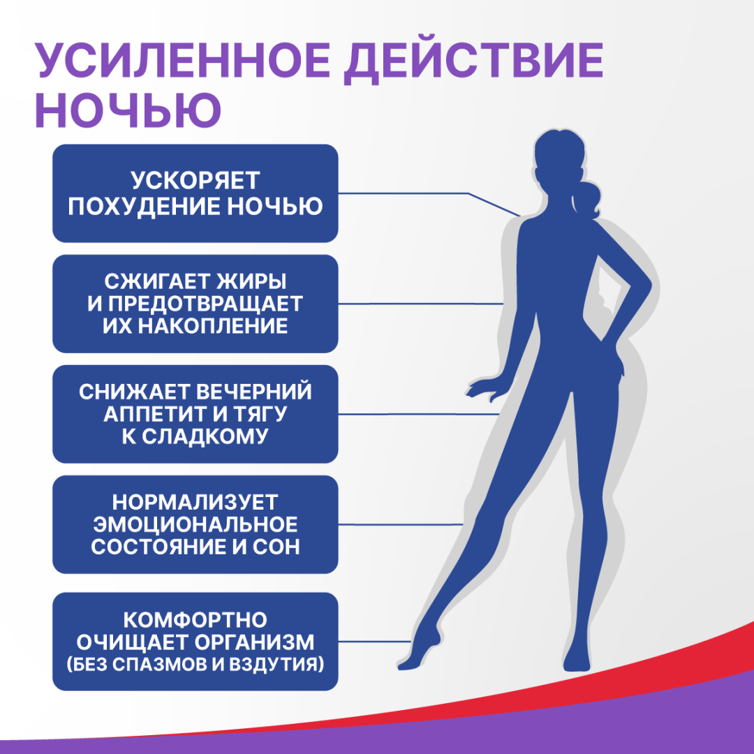 Турбослим набор День+Ночь усиленная формула, 60 капсул розовых + 60 капсул синих, Эвалар