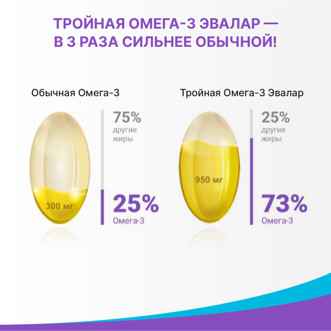 Тройная Омега-3 950 мг капсулы, 120 шт, Эвалар