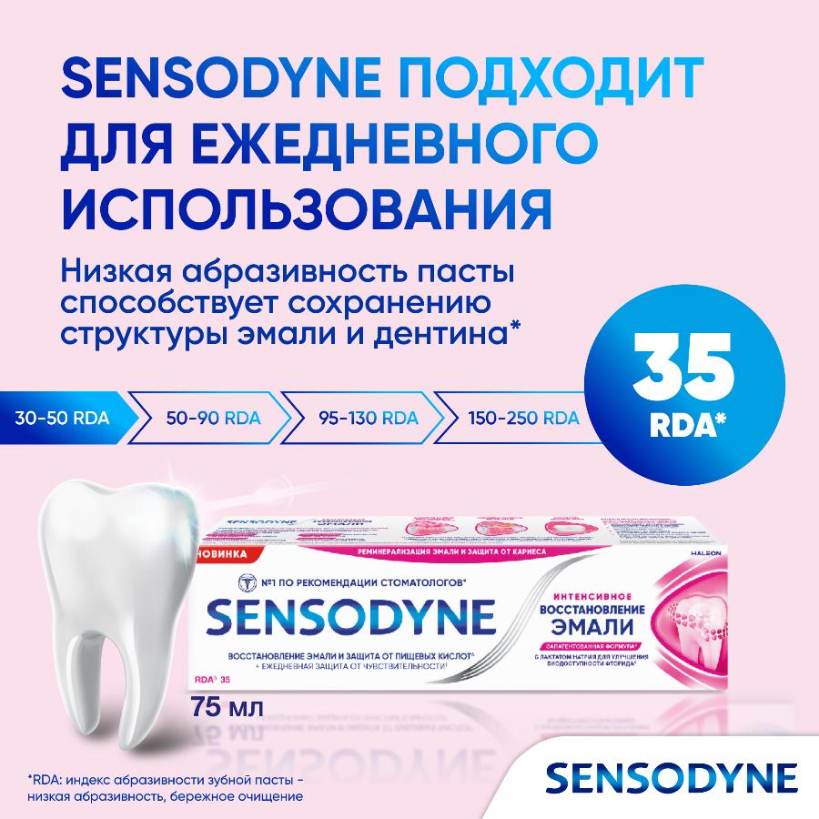 Зубная паста Sensodyne интенсивное восстановление эмали, 75 мл