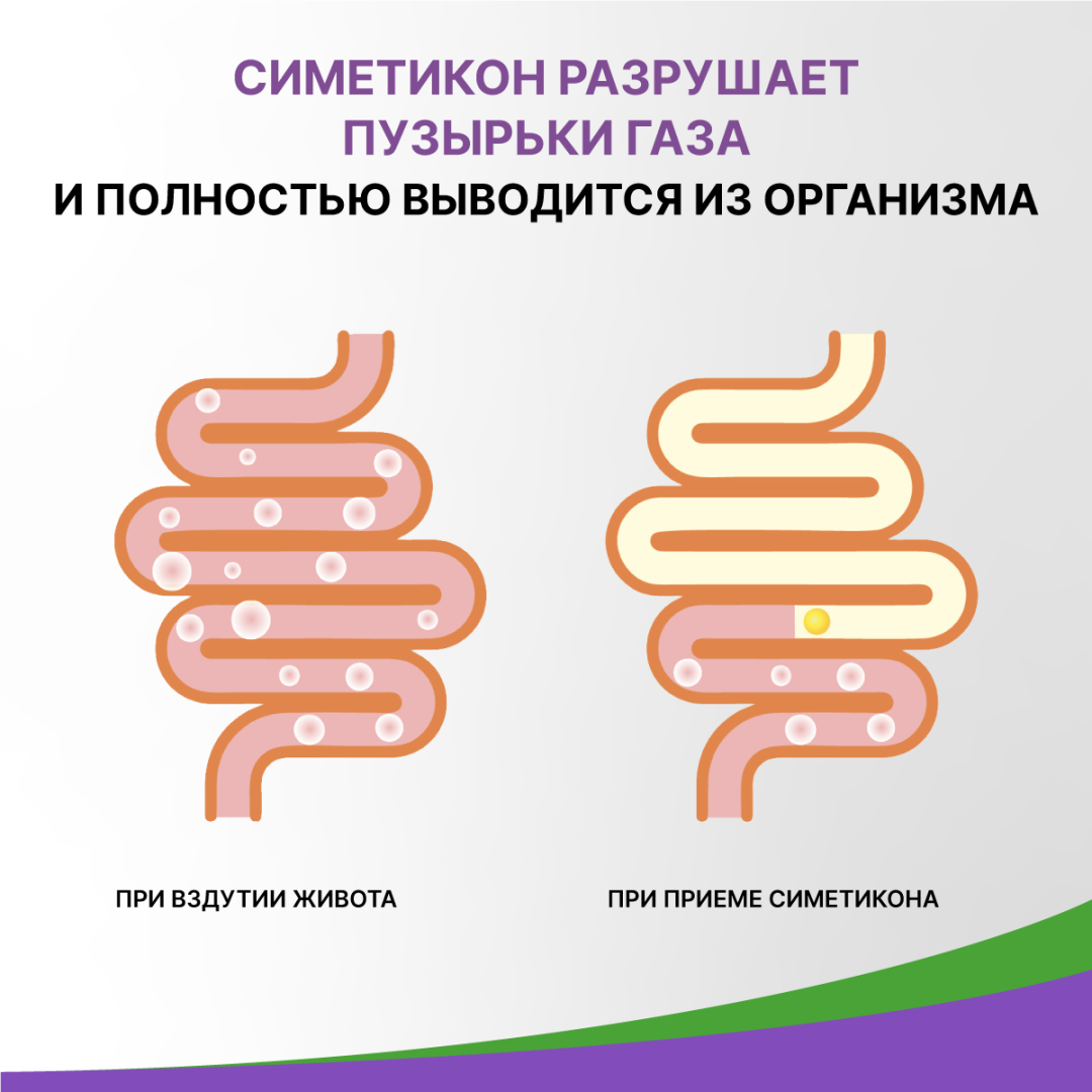 Симетикон Эвалар 40 мг капсулы, 50 шт.