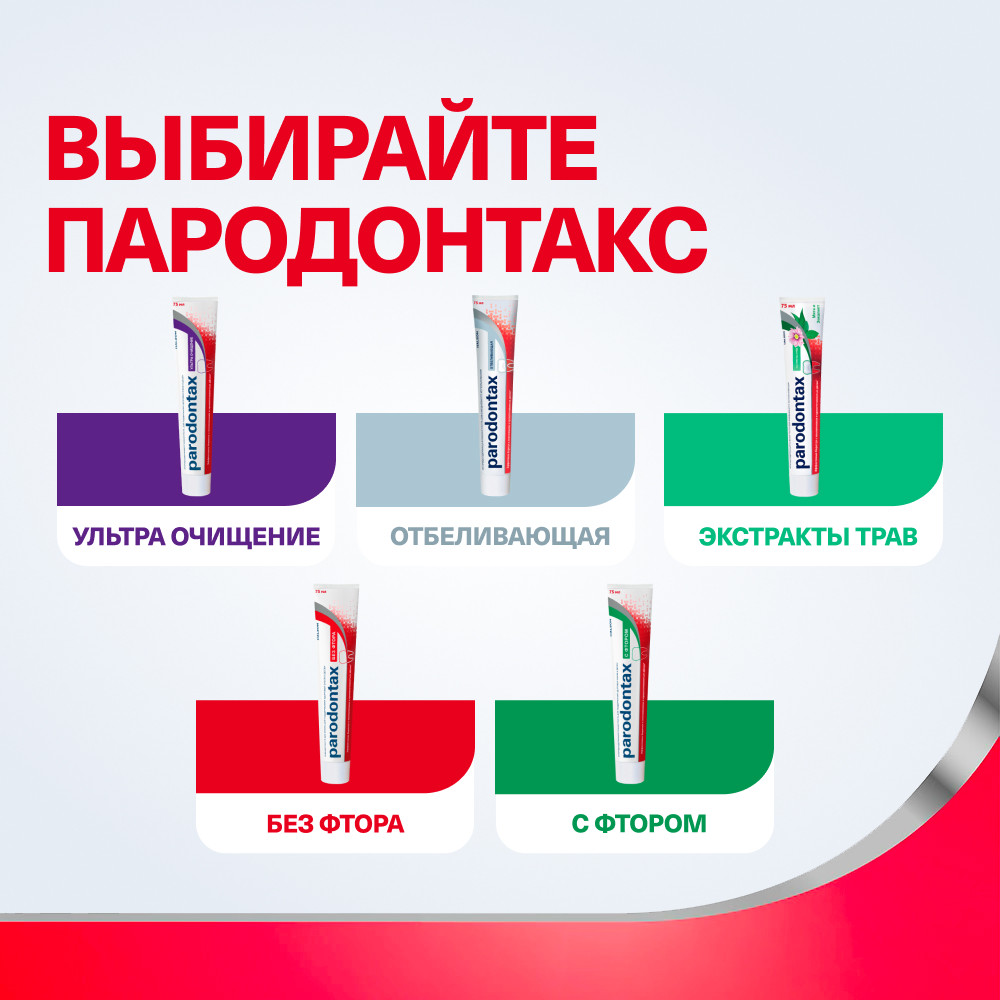 Пародонтакс зубная паста с фтором от воспаления и кровоточивости десен, 75 мл