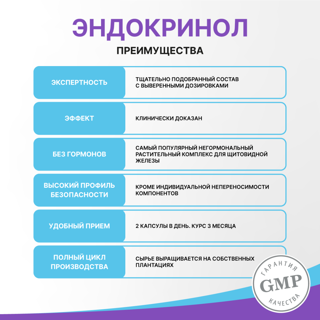 Эндокринол капсулы, 60 шт, Эвалар